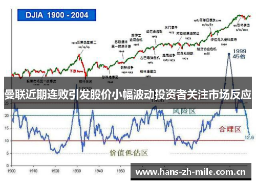 曼联近期连败引发股价小幅波动投资者关注市场反应 曼联近期连败引发股价小幅波动投资者关注市场反应